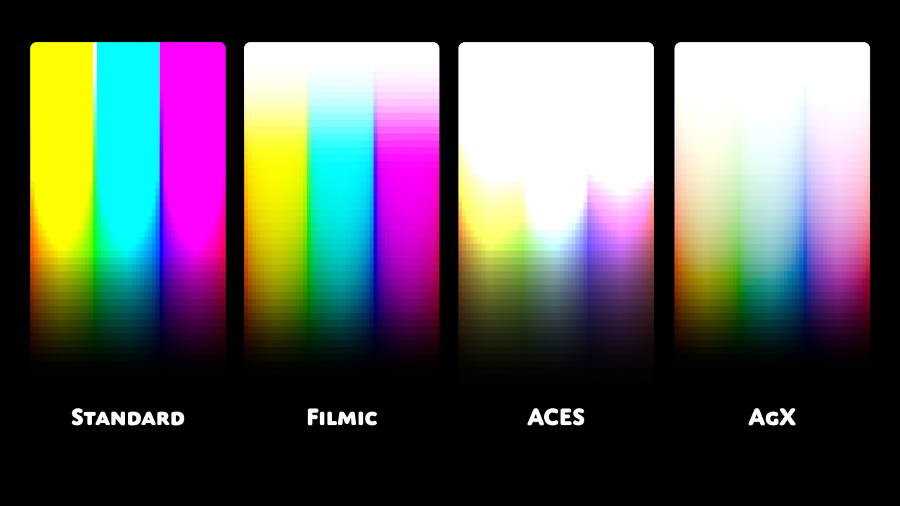 Comparison between the Standard, Filmic, ACES, and AgX view transforms.